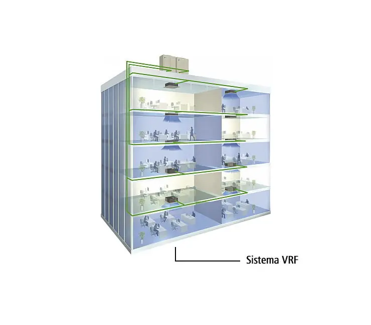 Ar Condicionado Vrf